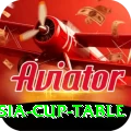 asia cup table - Live Deluxe