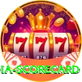 india scorecard Super Slots